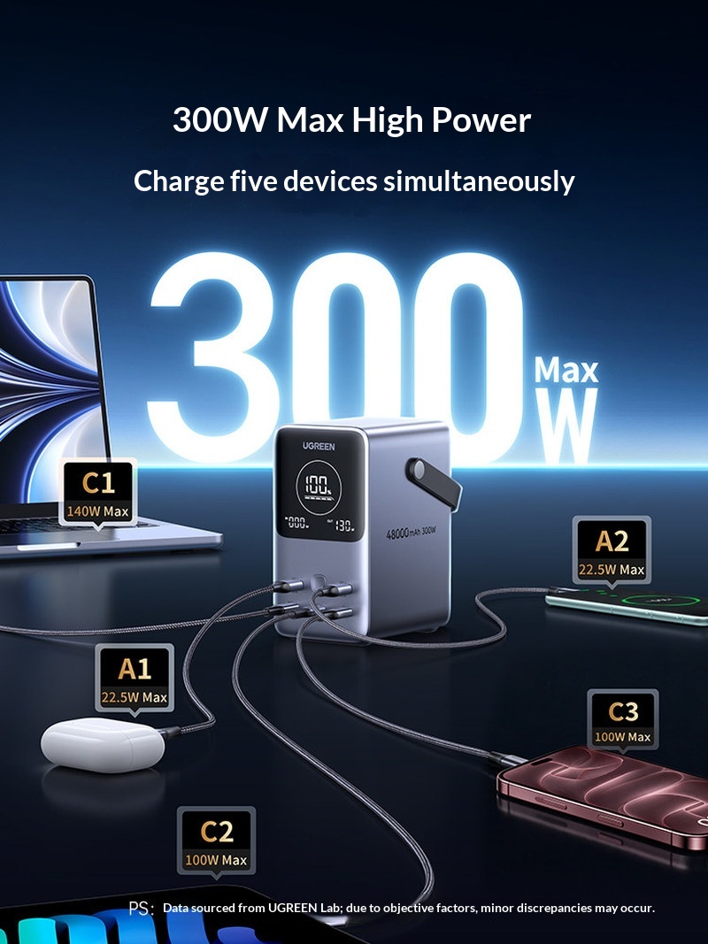 Gorąca wyprzedaż! Power bank U – Outdoor Power Adapter Usb C recenzja i cena
